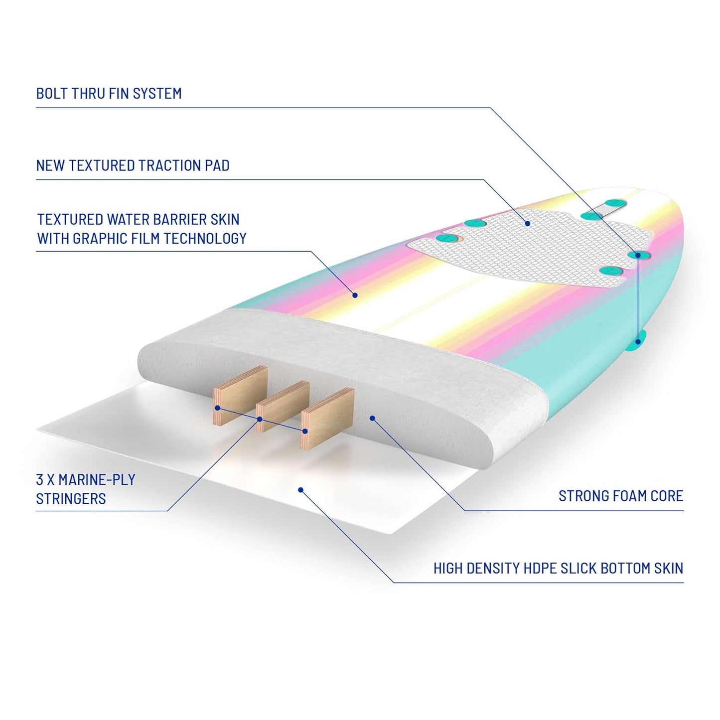 Classic 8ft Soft Top Foam Surfboard with Leash & Fins - Image 5