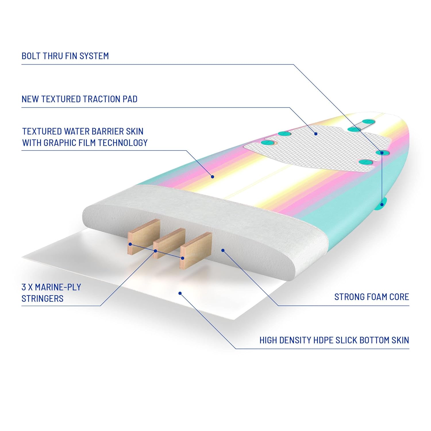Classic 8ft Soft Top Foam Surfboard with Leash & Fins - Image 5
