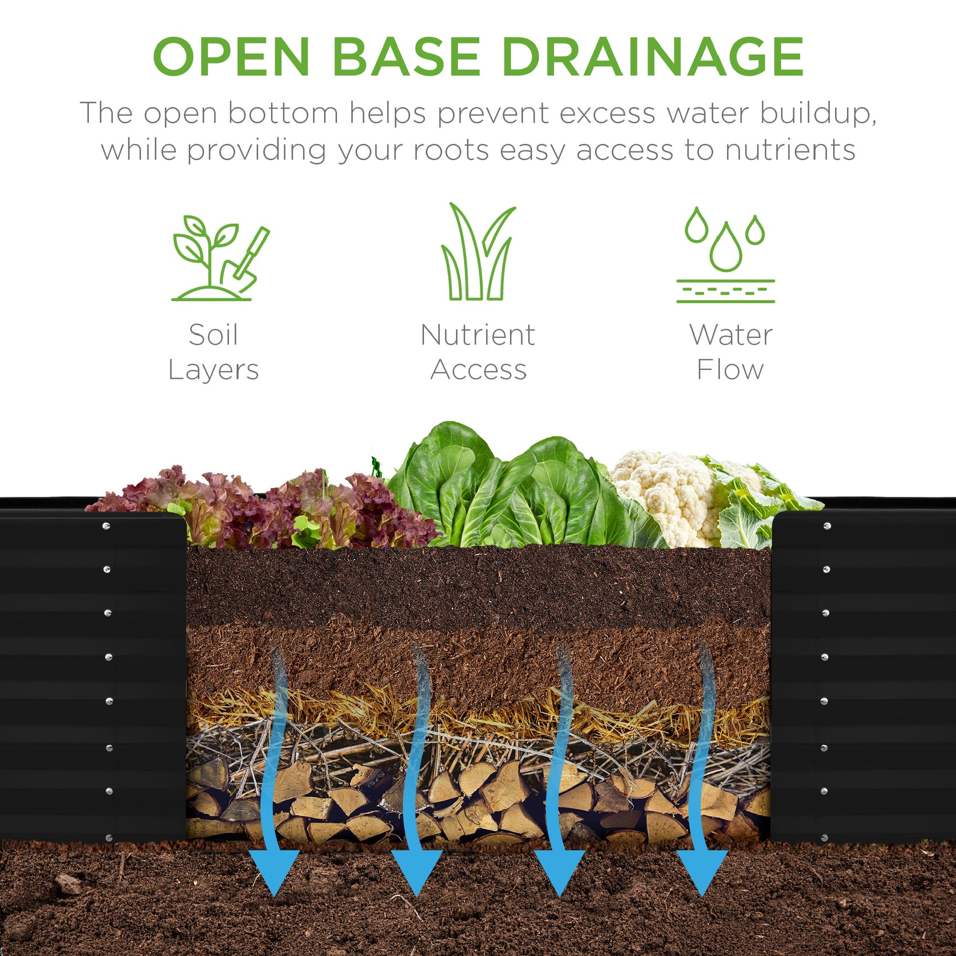 Outdoor Metal Raised Garden Bed for Vegetables, Flowers, Herbs - 8x2x2ft