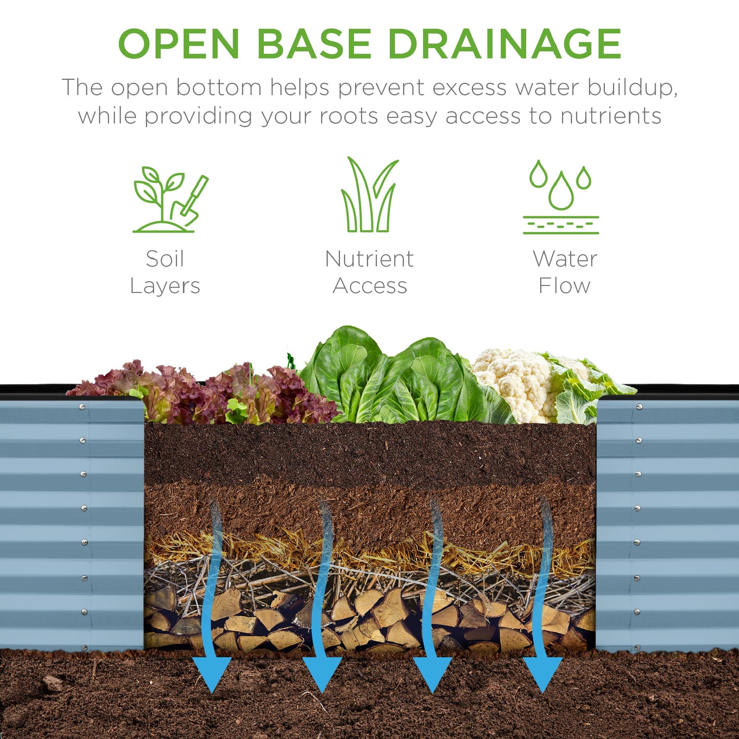 Outdoor Metal Raised Garden Bed for Vegetables, Flowers, Herbs - 8x2x2ft